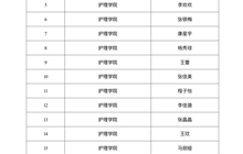 護(hù)理學(xué)院關(guān)于學(xué)校獎學(xué)金推薦人選的公示