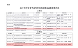 轉(zhuǎn)發(fā)甘肅省教育廳關(guān)于公布2017年度甘肅省高等學(xué)?？蒲袃?yōu)秀成果獎獲獎名單的通知